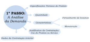 Pesquisa de Preços na Nova Lei de Licitações
